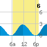 Pocomoke Sound tide chart for Saturday, April 6, 2024