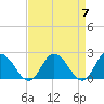 Pocomoke Sound tide chart for Sunday, April 7, 2024