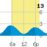 Pocomoke Sound tide chart for Monday, May 13, 2024