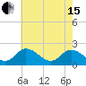 Pocomoke Sound tide chart for Wednesday, May 15, 2024