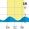 Pocomoke Sound tide chart for Thursday, May 16, 2024