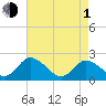 Pocomoke Sound tide chart for Wednesday, May 1, 2024