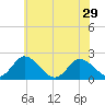 Pocomoke Sound tide chart for Wednesday, May 29, 2024