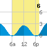 Pocomoke Sound tide chart for Monday, May 6, 2024