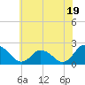 Pocomoke Sound tide chart for Wednesday, June 19, 2024
