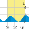 Pocomoke Sound tide chart for Saturday, June 1, 2024