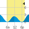Pocomoke Sound tide chart for Tuesday, June 4, 2024