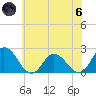 Pocomoke Sound tide chart for Thursday, June 6, 2024