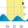 Pocomoke Sound tide chart for Saturday, June 8, 2024