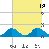 Pocomoke Sound tide chart for Friday, July 12, 2024