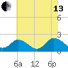 Pocomoke Sound tide chart for Saturday, July 13, 2024
