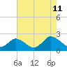 Pocomoke Sound tide chart for Sunday, August 11, 2024