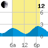 Pocomoke Sound tide chart for Monday, August 12, 2024