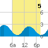 Pocomoke Sound tide chart for Monday, August 5, 2024