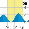 Pocomoke Sound tide chart for Friday, September 20, 2024