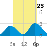 Pocomoke Sound tide chart for Monday, September 23, 2024