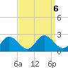Pocomoke Sound tide chart for Friday, September 6, 2024