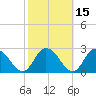 Pocomoke Sound tide chart for Tuesday, October 15, 2024