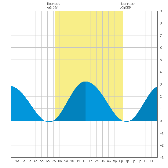 Pocomoke Sound tide chart for Wednesday, October 16, 2024