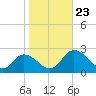 Pocomoke Sound tide chart for Wednesday, October 23, 2024