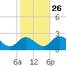 Pocomoke Sound tide chart for Saturday, October 26, 2024