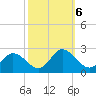 Pocomoke Sound tide chart for Sunday, October 6, 2024
