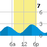 Pocomoke Sound tide chart for Monday, October 7, 2024