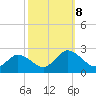 Pocomoke Sound tide chart for Tuesday, October 8, 2024