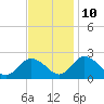 Pocomoke Sound tide chart for Sunday, November 10, 2024