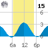 Pocomoke Sound tide chart for Friday, November 15, 2024