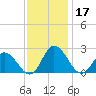 Pocomoke Sound tide chart for Sunday, November 17, 2024