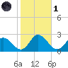 Pocomoke Sound tide chart for Friday, November 1, 2024