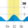 Pocomoke Sound tide chart for Saturday, November 30, 2024