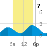 Pocomoke Sound tide chart for Thursday, November 7, 2024