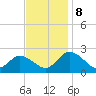 Pocomoke Sound tide chart for Friday, November 8, 2024