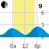 Pocomoke Sound tide chart for Saturday, November 9, 2024