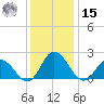 Pocomoke Sound tide chart for Sunday, December 15, 2024