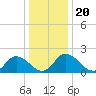 Pocomoke Sound tide chart for Friday, December 20, 2024