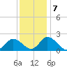 Pocomoke Sound tide chart for Saturday, December 7, 2024