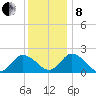 Pocomoke Sound tide chart for Sunday, December 8, 2024