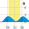 Pocomoke Sound tide chart for Monday, December 9, 2024