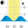 Pocomoke Sound tide chart for Monday, January 6, 2025