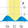 Pocomoke Sound tide chart for Tuesday, January 7, 2025