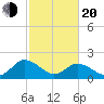 Pocomoke Sound tide chart for Thursday, February 20, 2025