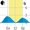 Pocomoke Sound tide chart for Wednesday, February 5, 2025