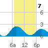 Pocomoke Sound tide chart for Friday, February 7, 2025