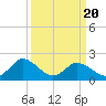 Pocomoke Sound tide chart for Thursday, March 20, 2025