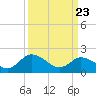 Pocomoke Sound tide chart for Sunday, March 23, 2025