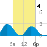 Pocomoke Sound tide chart for Tuesday, March 4, 2025