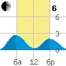 Pocomoke Sound tide chart for Thursday, March 6, 2025